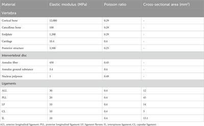 Segment selection for fusion and artificial disc replacement in the hybrid surgical treatment of noncontiguous cervical spondylosis: a finite element analysis